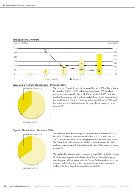 Annual Report - Raiffeisen Bank Kosovo JSC