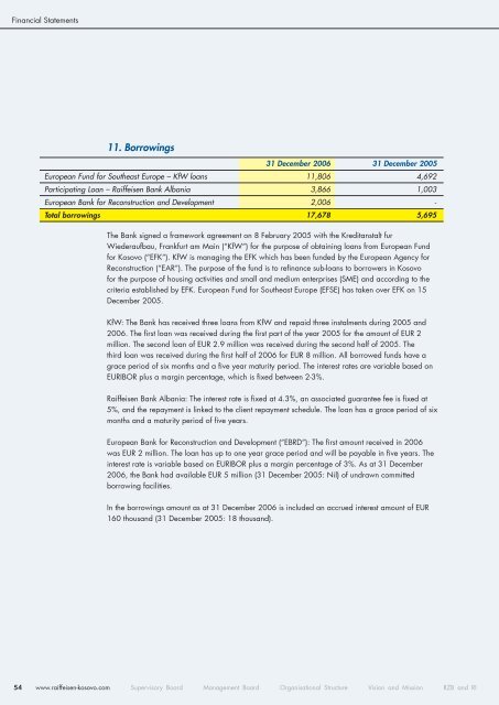 Annual Report - Raiffeisen Bank Kosovo JSC