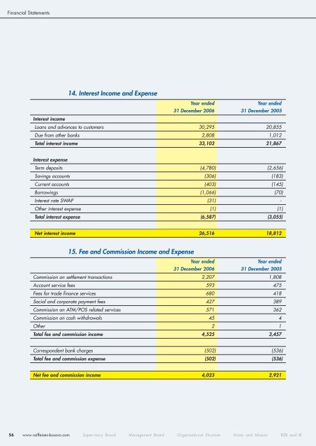 Annual Report - Raiffeisen Bank Kosovo JSC