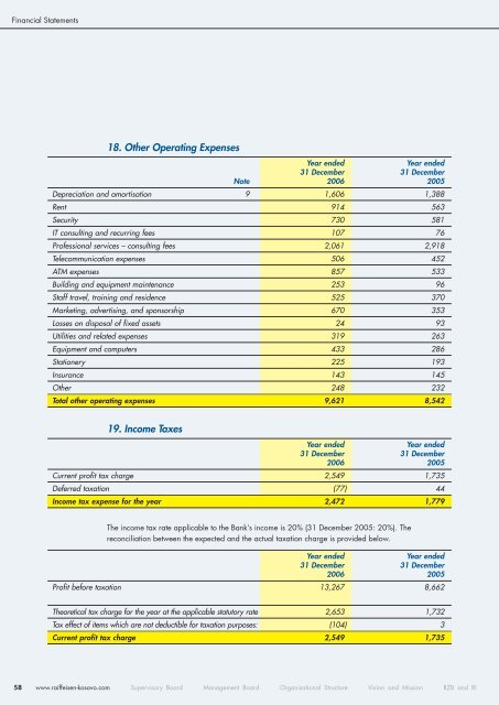 Annual Report - Raiffeisen Bank Kosovo JSC