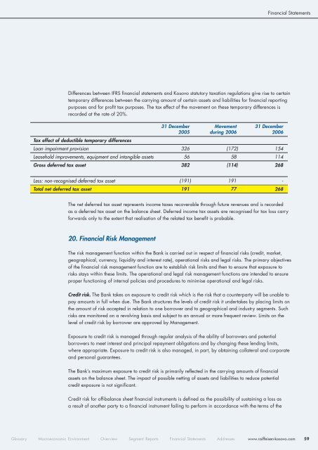 Annual Report - Raiffeisen Bank Kosovo JSC