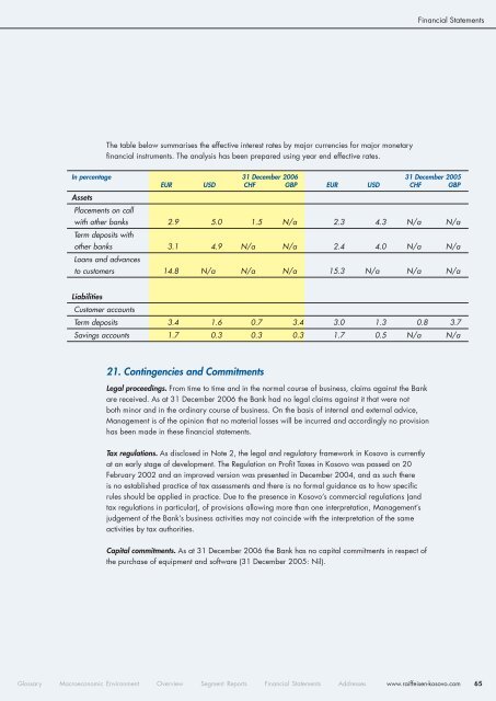 Annual Report - Raiffeisen Bank Kosovo JSC