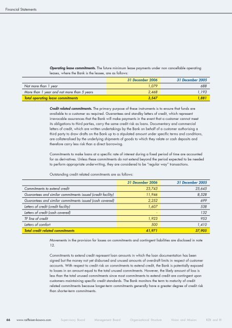 Annual Report - Raiffeisen Bank Kosovo JSC