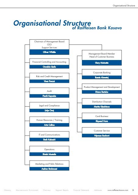 Annual Report - Raiffeisen Bank Kosovo JSC