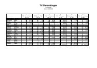 Spielerstatistik - TV Derendingen Basketball