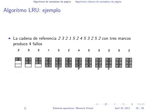 Sistemas operativos. Memoria Virtual