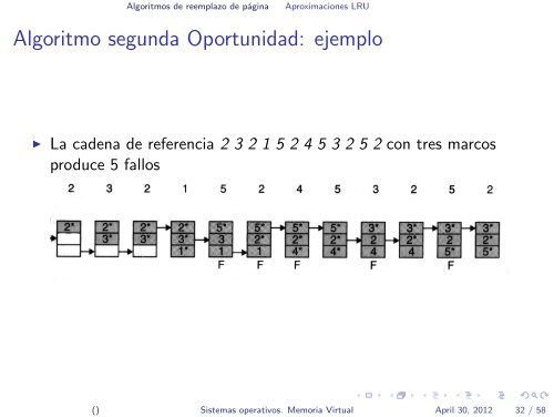 Sistemas operativos. Memoria Virtual