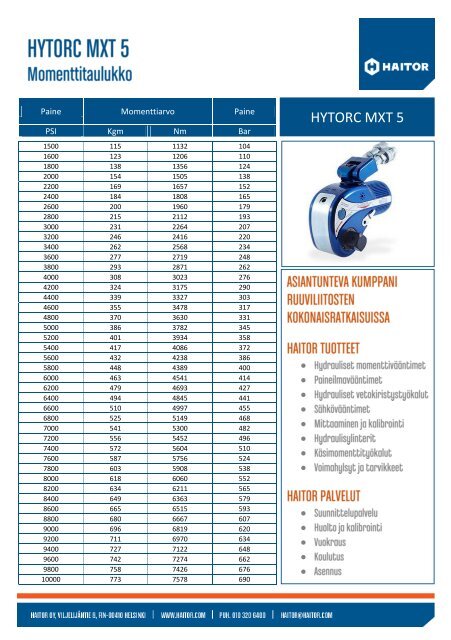 Hytorc MXT 5 Momenttitaulukko - Haitor