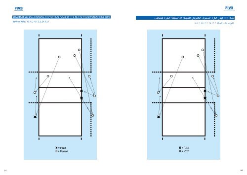 FIVB Official Volleyball Rules