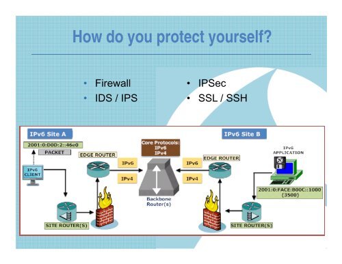 IPv6 Security - Sharkfest