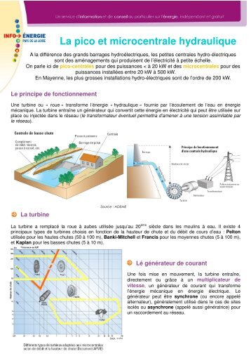 La pico et microcentrale hydraulique - Espace Info Energie Pays de ...