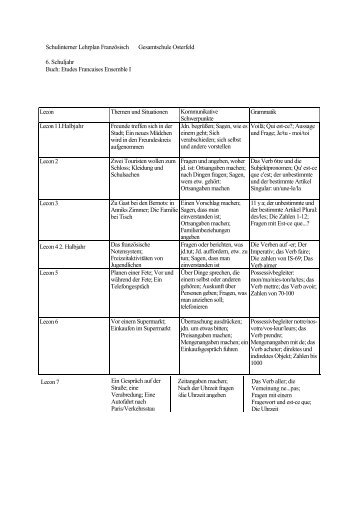 Lehrplan FranzÃ¶sisch.rtf - Gesamtschule Osterfeld