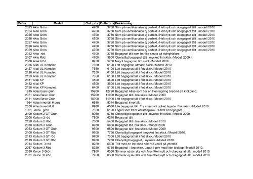 Ref.nr. Modell Ord. pris Outletpris Beskrivning 2023 Akto ... - Hilleberg