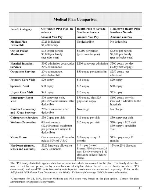 Public Employees' Benefits Program (PEBP) - Hometown Health