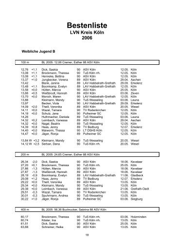 Bestenliste LVN Kreis Köln 2006 - LVN - Kreis Köln/Rhein-Erft