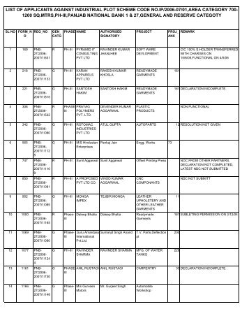 list of applicants against industrial plot scheme code no.ip