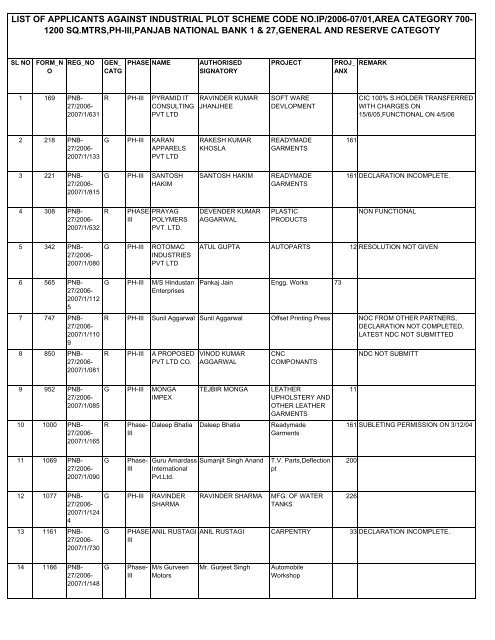 list of applicants against industrial plot scheme code no.ip