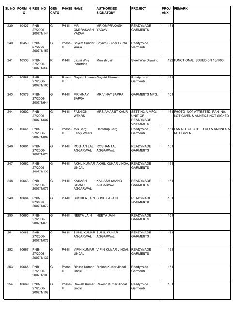 list of applicants against industrial plot scheme code no.ip