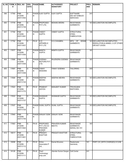 list of applicants against industrial plot scheme code no.ip