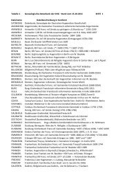 Tabelle 1 Genealogische-Datenbank der DHG Stand vom 15.10 ...