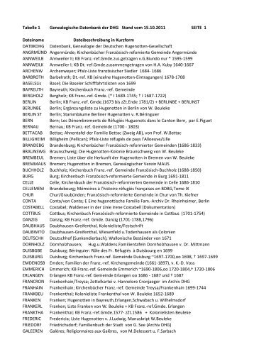 Tabelle 1 Genealogische-Datenbank der DHG Stand vom 15.10 ...