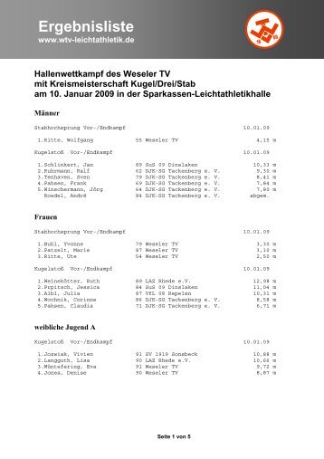 Ergebnisliste 20.08.2008 Wesel - Leichtathletik Kreis-Rhein-Lippe