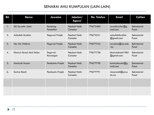 Lampiran 2 : Senarai Kehadiran - High Impact Research - Universiti ...