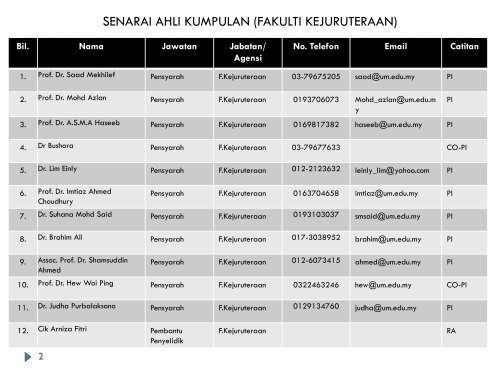 Lampiran 2 : Senarai Kehadiran - High Impact Research - Universiti ...