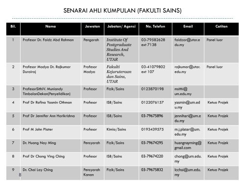 Lampiran 2 : Senarai Kehadiran - High Impact Research - Universiti ...