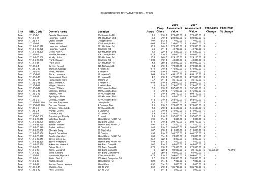 Tentative 2007 tax roll - Luxuryloft.com