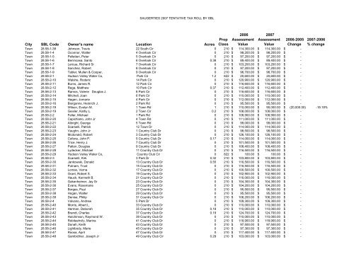 Tentative 2007 tax roll - Luxuryloft.com