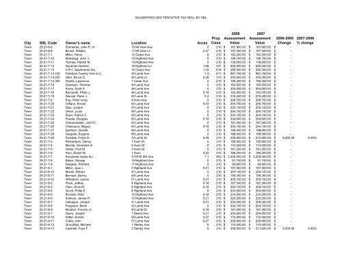 Tentative 2007 tax roll - Luxuryloft.com