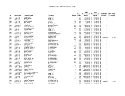 Tentative 2007 tax roll - Luxuryloft.com