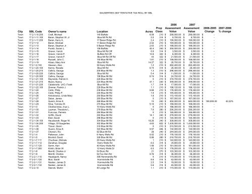 Tentative 2007 tax roll - Luxuryloft.com