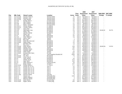 Tentative 2007 tax roll - Luxuryloft.com