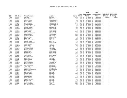 Tentative 2007 tax roll - Luxuryloft.com