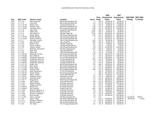 Tentative 2007 tax roll - Luxuryloft.com