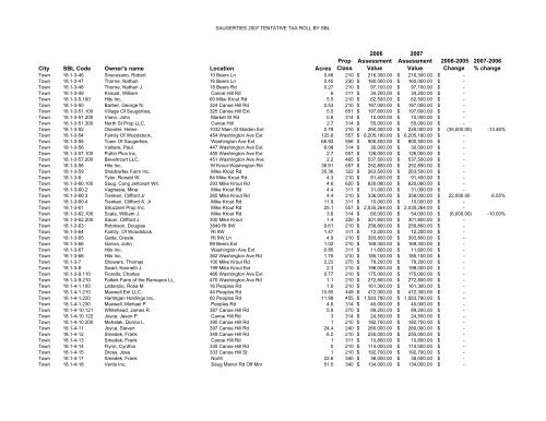 Tentative 2007 tax roll - Luxuryloft.com