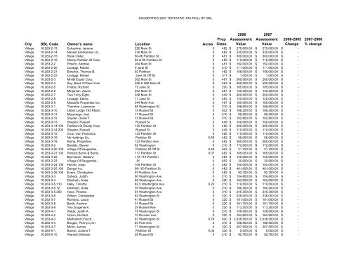 Tentative 2007 tax roll - Luxuryloft.com