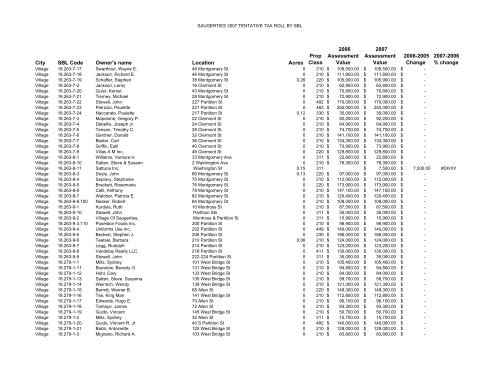 Tentative 2007 tax roll - Luxuryloft.com