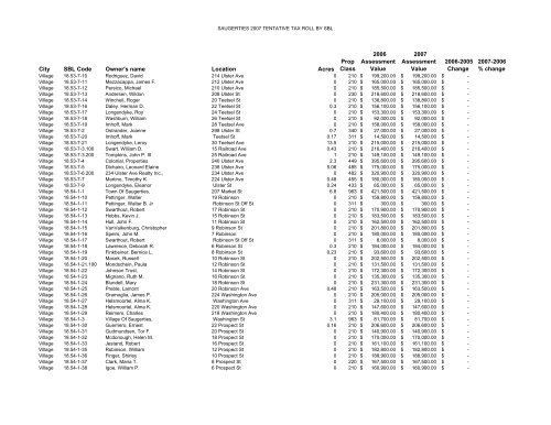 Tentative 2007 tax roll - Luxuryloft.com