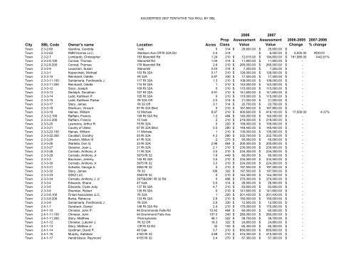 Tentative 2007 tax roll - Luxuryloft.com