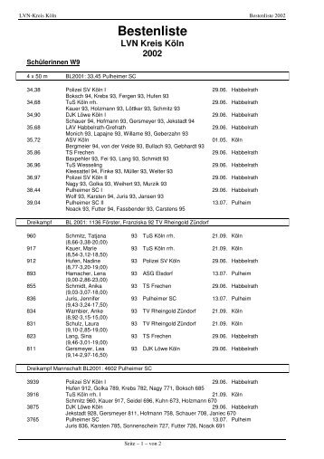 Bestenliste LVN Kreis Köln 2002 - LVN - Kreis Köln/Rhein-Erft