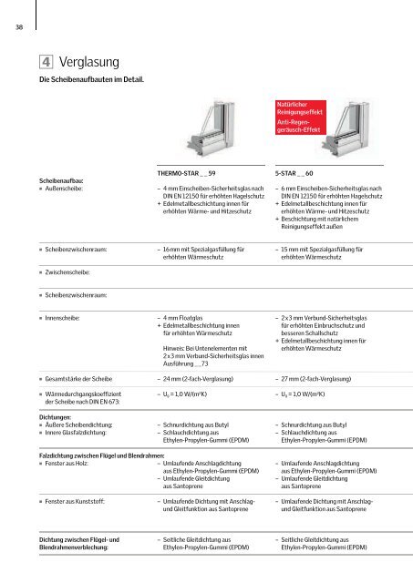 VELUX Gesamtkatalog, gültig ab 1.5.2013