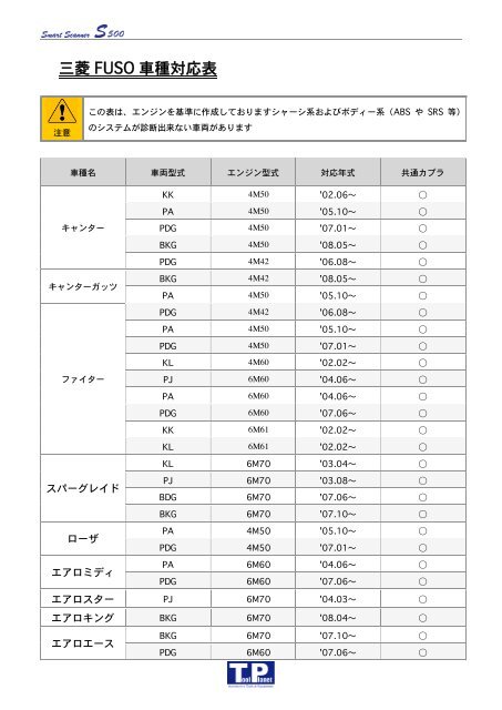 三菱 FUSO 車種対応表