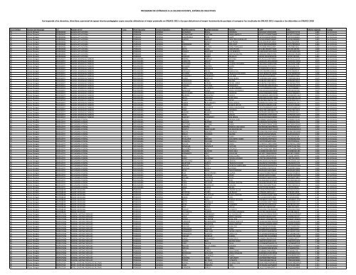 Descarga el Listado de Personas con EstÃ­mulos Colectivos a la ...