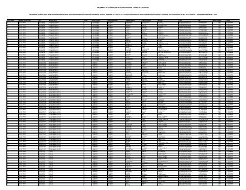 Descarga el Listado de Personas con EstÃ­mulos Colectivos a la ...