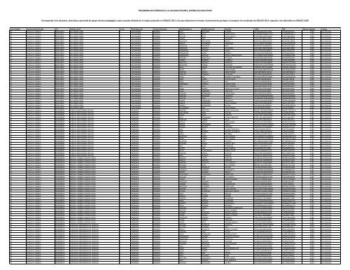 Descarga el Listado de Personas con EstÃ­mulos Colectivos a la ...