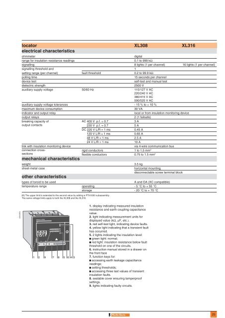 Vigilohm System - engineering site - Schneider Electric