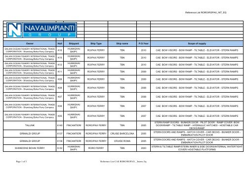 Reference List RORO/ROPAX_INT_EQ Owner Hull Shipyard Ship ...